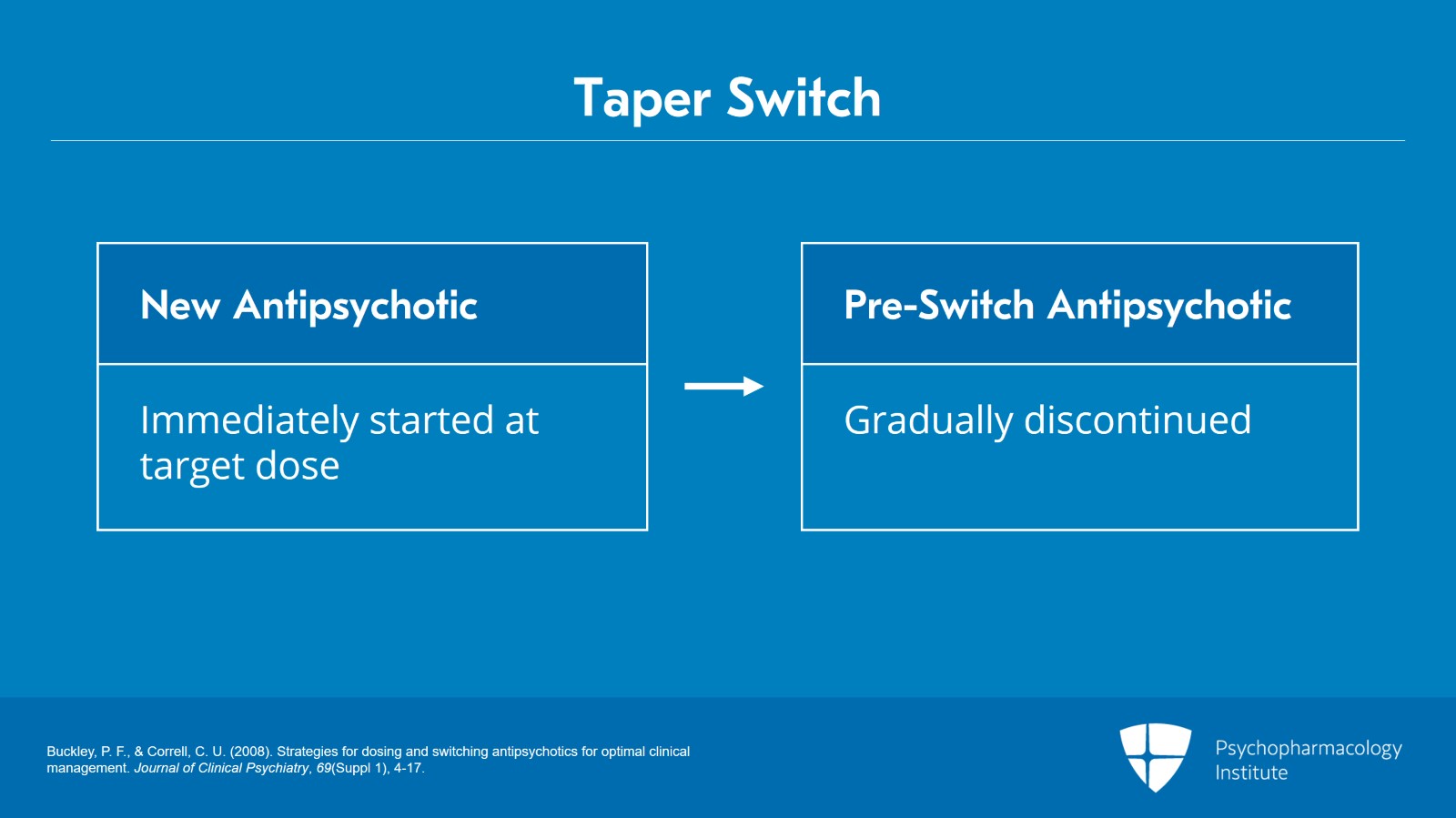 Strategies for Antipsychotic Switching Psychopharmacology Institute